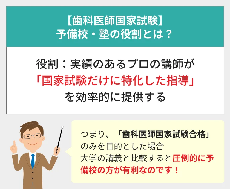 歯科医師国家試験】予備校・塾は必要？不必要？タイプ別診断も！