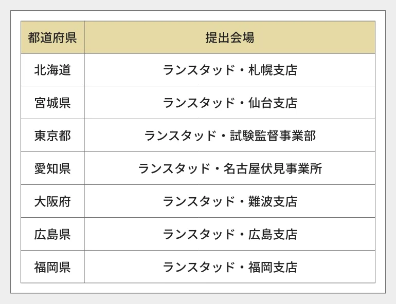 2023年度版】歯科医師国家試験の日程・当日までの準備・手続きを解説