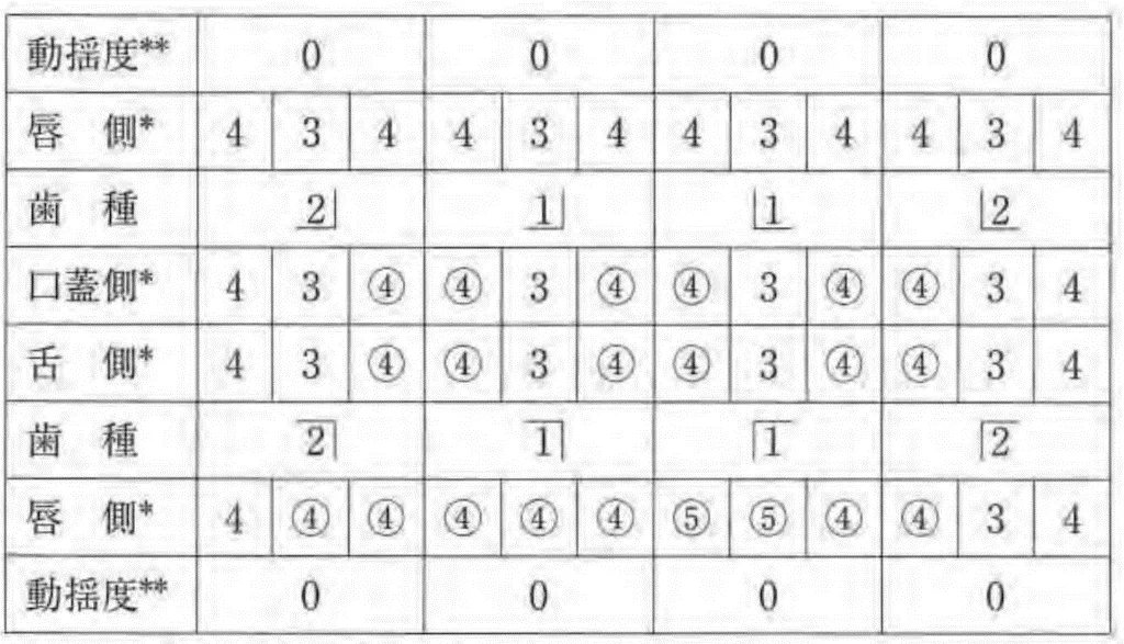 歯科医師国家試験 第115回 A38問題 | 歯科国試ドットコム