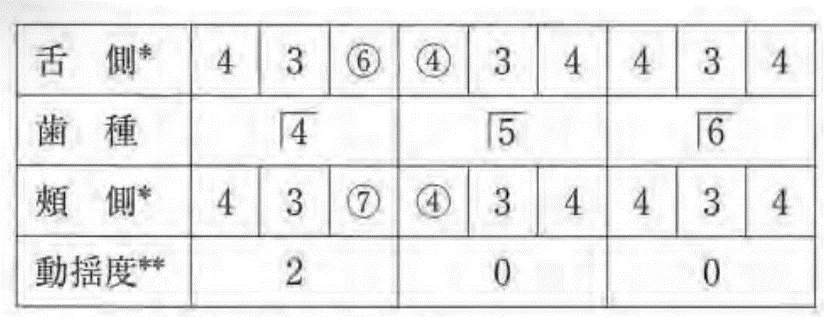 歯科医師国家試験 第115回 B70問題 | 歯科国試ドットコム