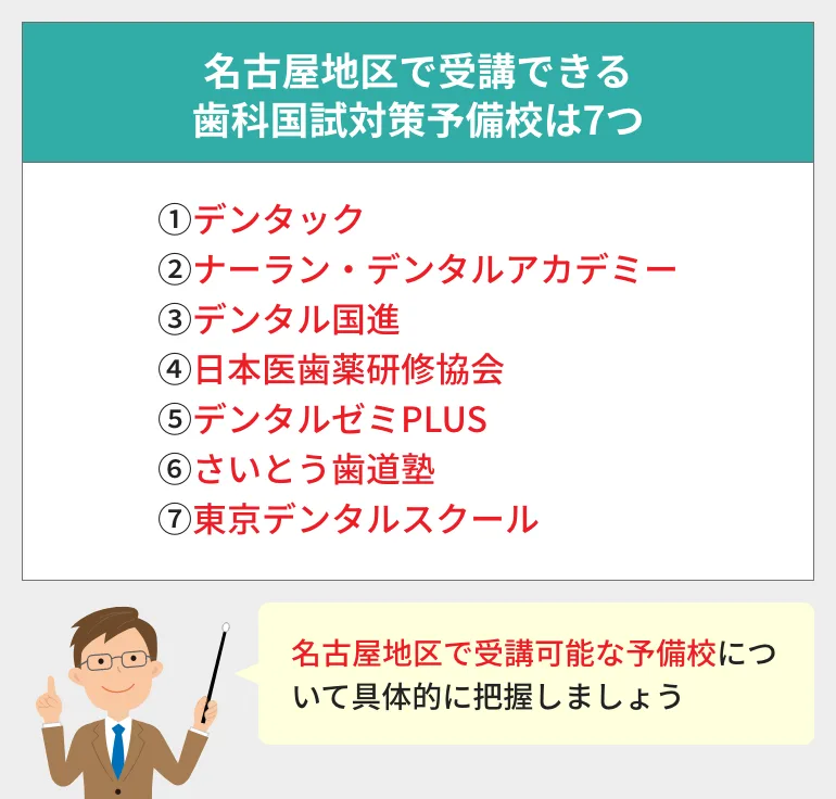 名古屋エリア】歯科医師国家試験対策予備校のおすすめ一覧