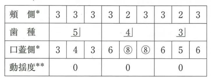 歯科医師国家試験 第116回 C45問題 | 歯科国試ドットコム