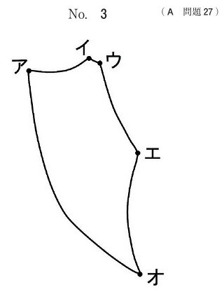 矢状面運動路の模式図