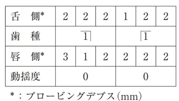 歯科医師国家試験 第110回 B49問題 | 歯科国試ドットコム