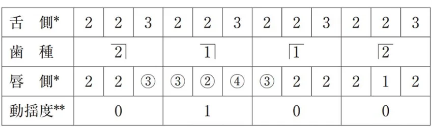 歯科医師国家試験過去問題集13冊+第117回歯科医師国家試験問題解説14冊セット 41bi+etITfL._AC_UL210_SR210,