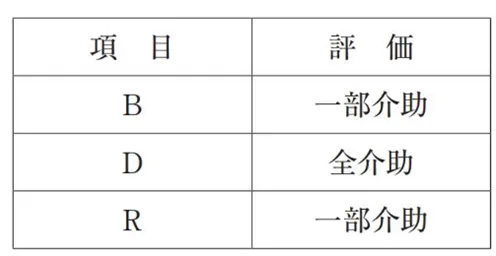 歯科医師国家試験 第117回 D60問題 | 歯科国試ドットコム