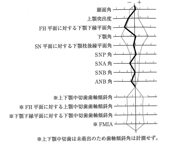 歯科医師国家試験 第118回 C65問題 | 歯科国試ドットコム
