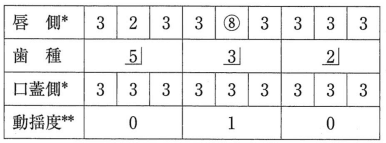 歯周組織検査結果の一部