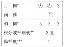 歯周組織検査結果の一部